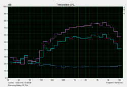 Pink Noise graph