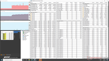 CineBench R15 Multi-Thread loop test (after 26 minutes). Interestingly, CPU performance jumps back to normal after having fallen to 800 MHz for 20 minutes