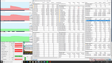 Prime95+FurMark stress