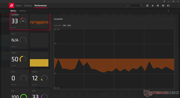 Prime95 stress. SmartShift shifts to the CPU