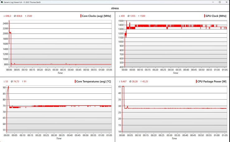 CPU/iGPU data stress test