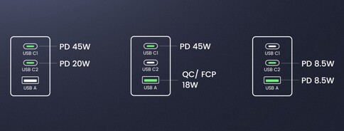 Dual-port output configuration of the Nexode 65-watt GaN charger. (Image source: Amazon)