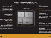 The Dimensity 9000. (Source: MediaTek)