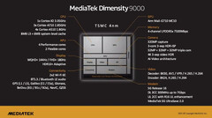 The Dimensity 9000. (Source: MediaTek)