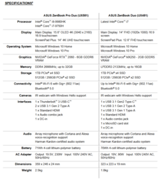 Asus ZenBook Pro Duo and ZenBook Duo specs. (Source: Asus)