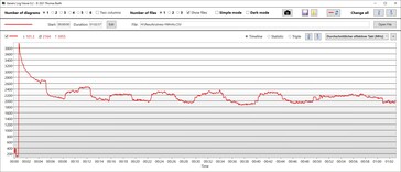 CPU clock speed