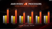 AMD Ryzen 3 3100 vs. Intel Core i3-9100F (source: AMD)