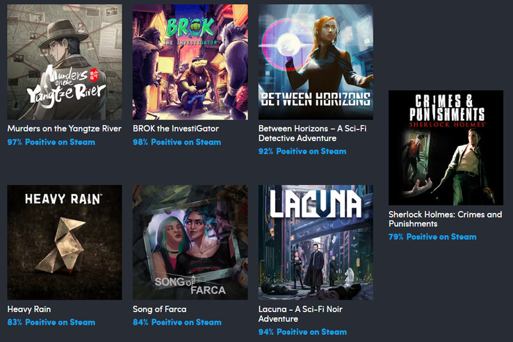 All the games included in the Case Consequence Collection Humble Bundle (Image source: Humble Bundle)