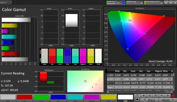 CalMAN color space DCI P3