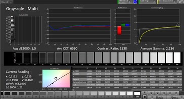 CalMAN grayscale (Display mode: natural)