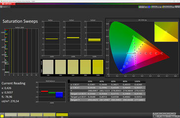 Saturation (Color Mode: Normal, Color Temperature: Standard, Target Color Space: sRGB)