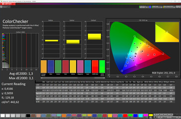 Color accuracy ("Original Color" color scheme, sRGB target color space)