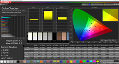 CalMAN - Color Accuracy