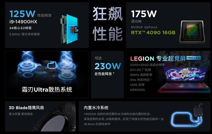 Highlighted specs (Image source: Lenovo)