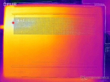 System idle (bottom)