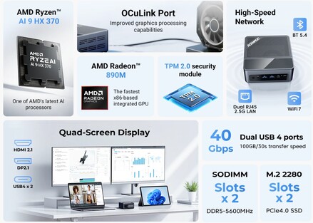 Main highlights of the mini PC (Image source: Acemagic)