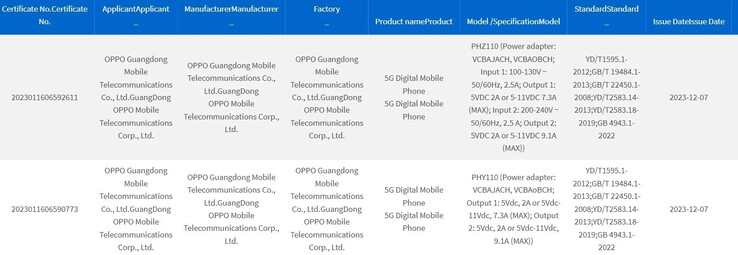 The alleged OPPO Find X7 series pop up on the 3C database. (Source: 3C via MySmartPrice)