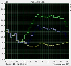 Frequency response