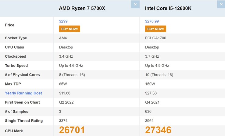 Ryzen 7 5700X vs i6-12600K. (Image source: PassMark)