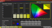 CalMAN: Color saturation (calibrated)