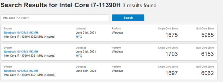 (Image source: Geekbench)