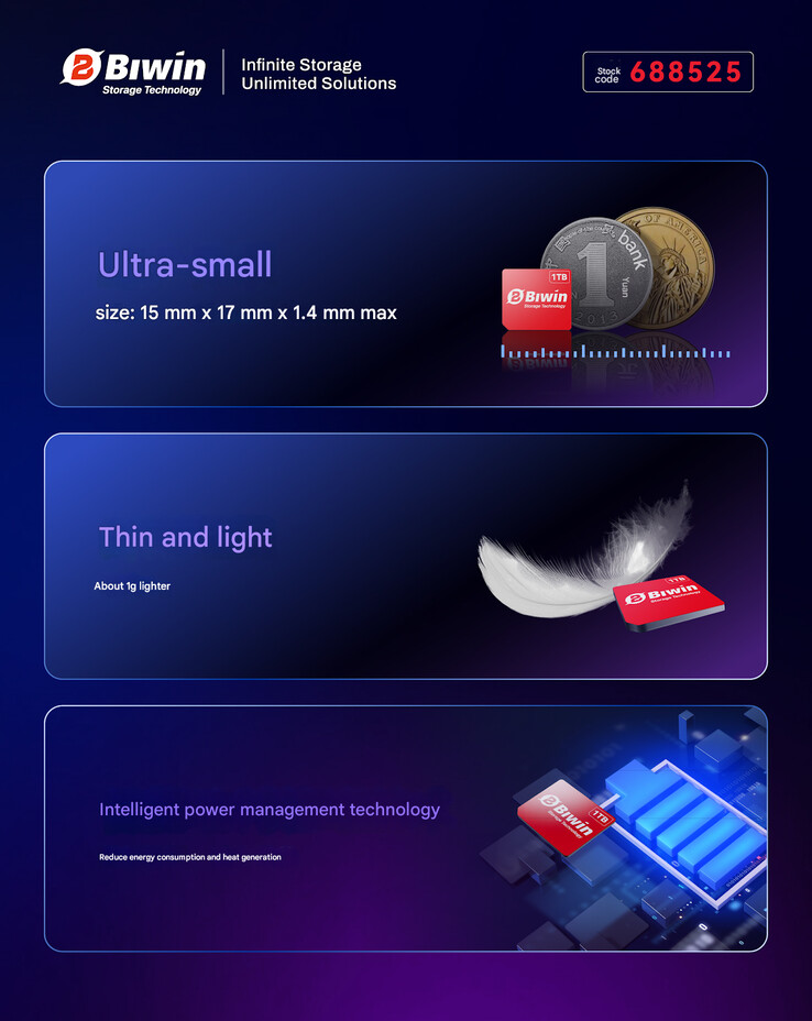 Small and lightweight design of the Mini SSD (Image source: Biwin - machine translated)