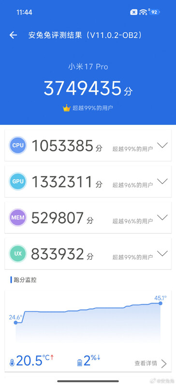 Xiaomi 17 Pro AnTuTu v11 benchmark (Image source: Li Kun)