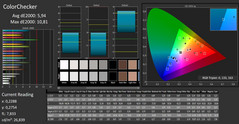 CalMAN ColorChecker uncalibrated