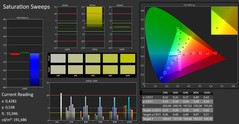 CalMAN Saturation Sweeps uncalibrated