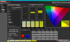 Saturation Sweeps before calibration