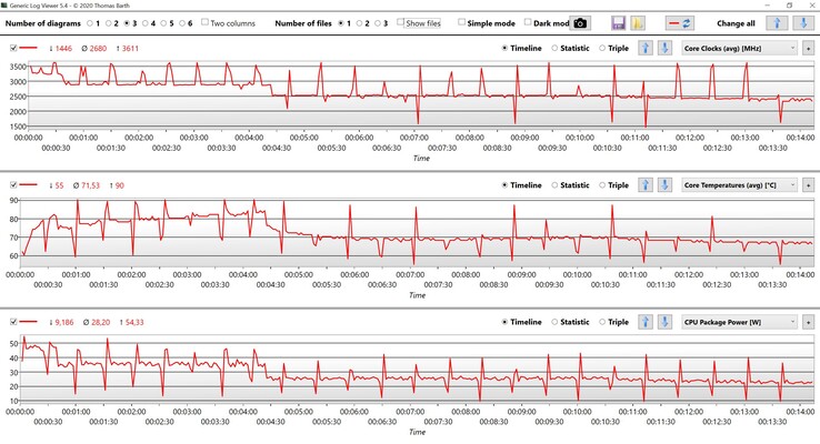 CPU Data Cinebench R15 Multi Loop