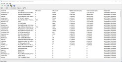 Drivers ordered by longest execution time