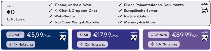 Subscription tiers of eustella