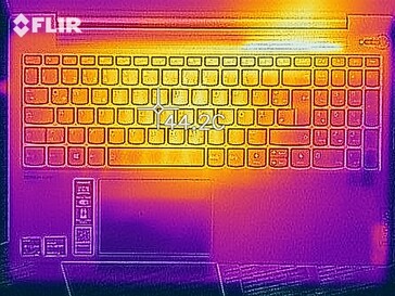 Heat map - Stress test (top)