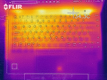 Heatmap of the top of the device at idle