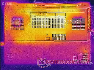 System idle (bottom)