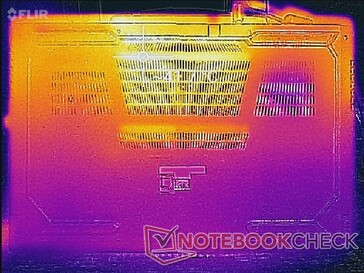 System idle (bottom)