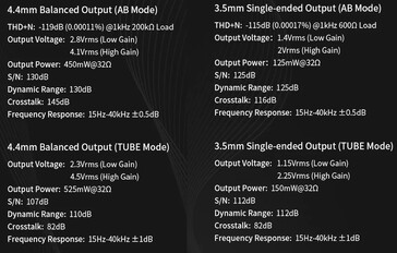 The iBasso Nunchaku has two selectable amps - a digital amp for pristine reproduction of digital music and an analog tube amp for a warm listening experience. (Image source: iBasso)