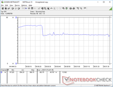 3DMark 06 power consumption