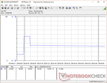 Prime95 activated at the 20s mark. Note the spike in power consumption