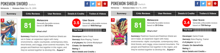 Critics and user scores. (Image source: Metacritic)