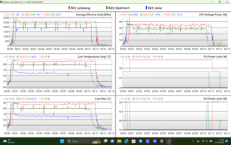 Log analysis of different performance modes