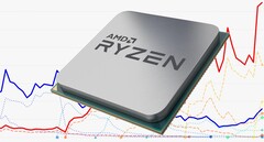 The Ryzen brand has been incredibly successful for AMD since it was launched in Q1 2017. (Image source: AMD/Ingebor - edited)