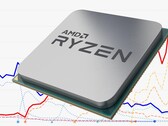 The Ryzen brand has been incredibly successful for AMD since it was launched in Q1 2017. (Image source: AMD/Ingebor - edited)