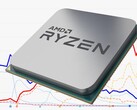 The Ryzen brand has been incredibly successful for AMD since it was launched in Q1 2017. (Image source: AMD/Ingebor - edited)