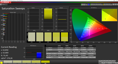 CalMAN: Colour Saturation - calibrated