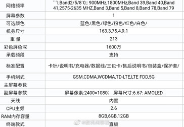 Alleged K30 Ultra specs. (Image source: @StationChat)