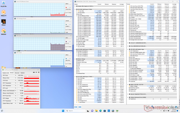 System idle