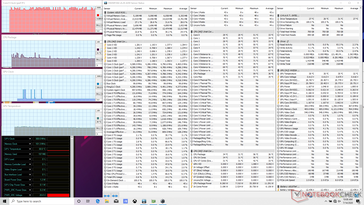 System idle