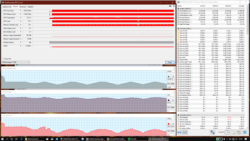 Stress test (Prime95 + FurMark)